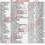 浙江、上海摩托車整車經銷商 (10)