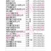 義烏滬江路摩配市場(chǎng)